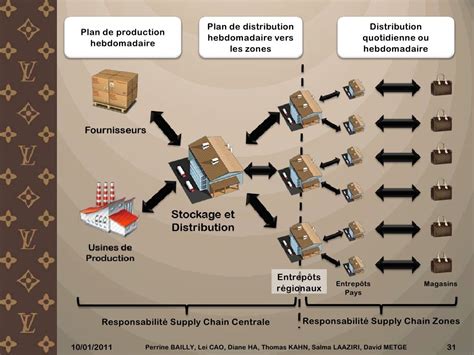 louis vuitton supply chain act.